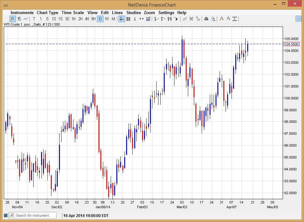 Crude Oil Crude oil 41814